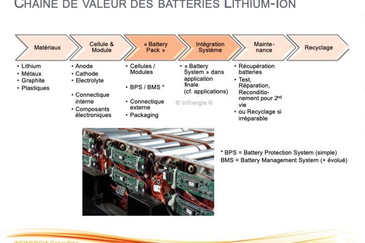 séminaire batteries lithium ion